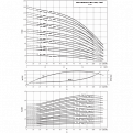 MVI9504/2-3/25/E/3-380-50-2, Wilo